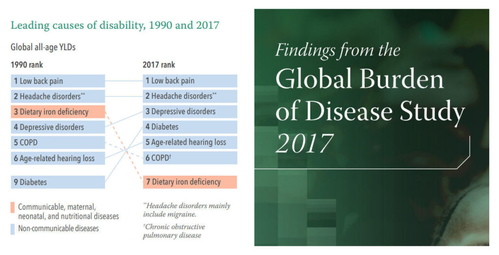 Global Burden of Diseases Study 2017 and Respiratory diseases