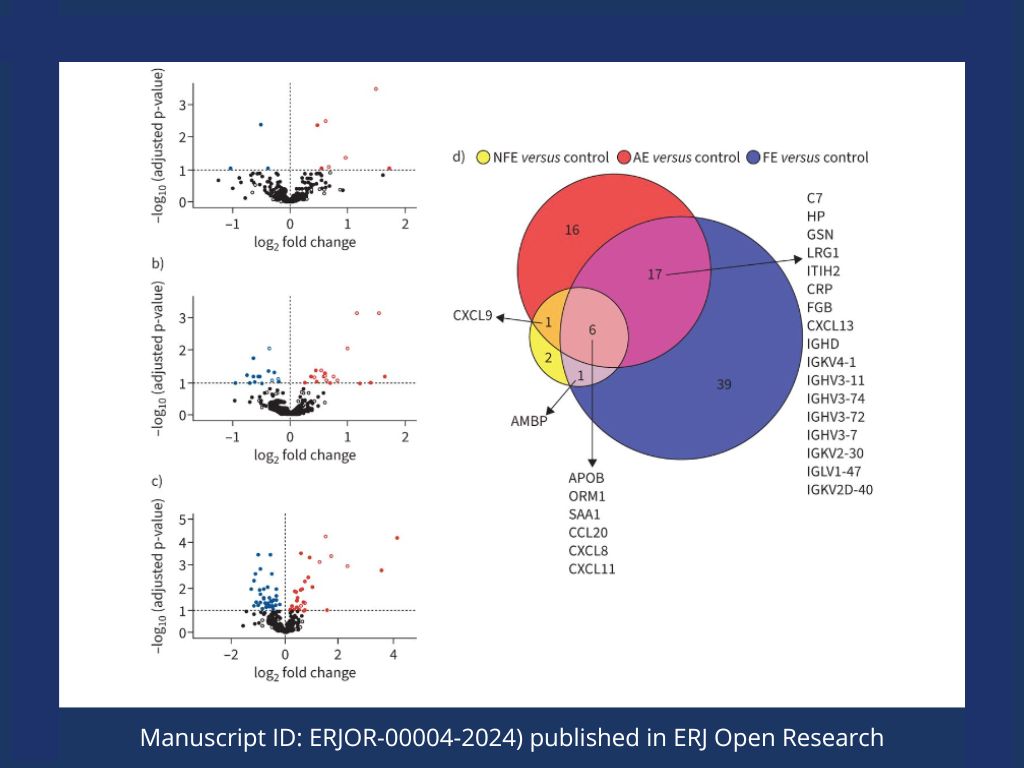 COPD: systemic proteomic profiles in frequent and infrequent exacerbators