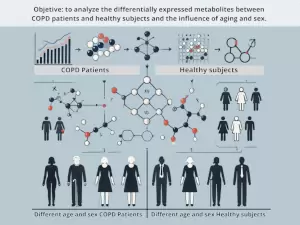 Metabolic Changes in COPD