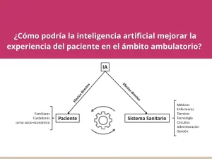 Cómo podría la inteligencia artificial mejorar la experiencia del paciente en el ámbito ambulatorio-v2