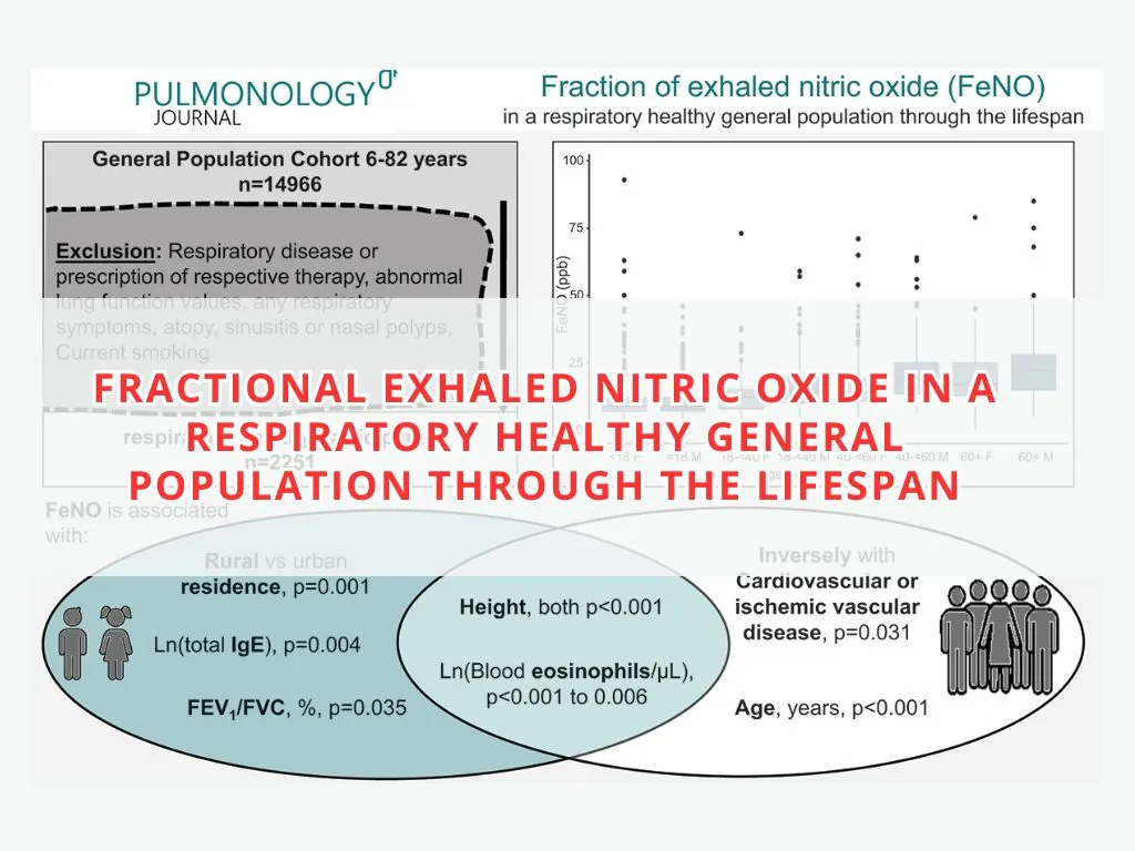 Fractional exhaled nitric oxide in a respiratory healthy general population through the lifespan